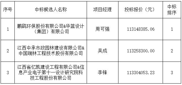 景德鎮市西瓜洲污水處理廠擴容提标改造工程設計采購施工總承包[中标候選人公示]