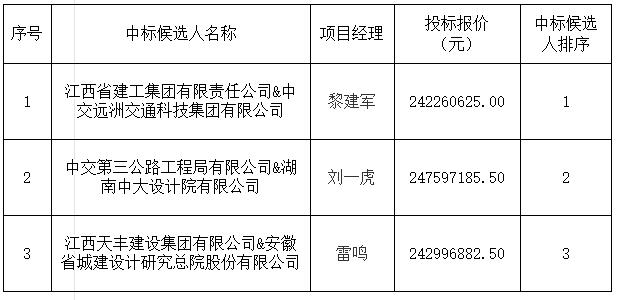 景德鎮發(fā)展中心（三期）項目設計施工總承包中标候選人公示