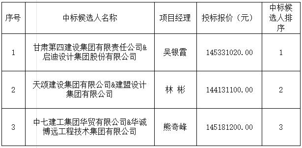 昌江河西區綜合開(kāi)發(fā)項目（一期）設計施工總承包中标候選人公示