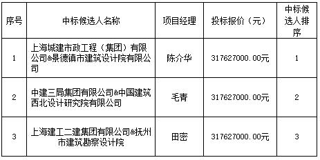 景德鎮發(fā)展中心（二期）項目設計施工總承包中标候選人公示