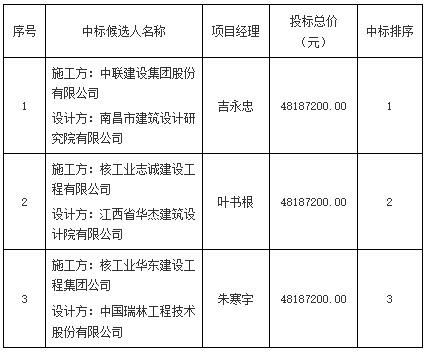 景德鎮市紫晶大廈建設項目設計施工總承包中标候選人公示