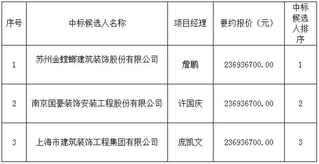 名坊園旅遊綜合開(kāi)發(fā)配套項目設計采購施工總承包中标候選人公示