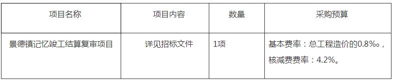 景德鎮神州瓷業文化有限公司景德鎮記憶竣工結算複審項目競争性磋商