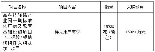 江西銀信工程造價咨詢有限公司關于高科技陶瓷産業園一期标準化廠房及配套基礎設施項目（二标段）鋼結構構件采購及加工項目(項目編号：JXYX2021-JDZ-34号)公開(kāi)招标公告