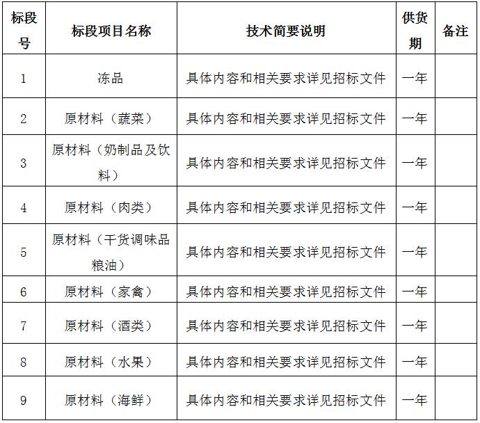 景德鎮市拜瓷酒店管理有限公司原材料供應商入庫遴選競争性磋商公告