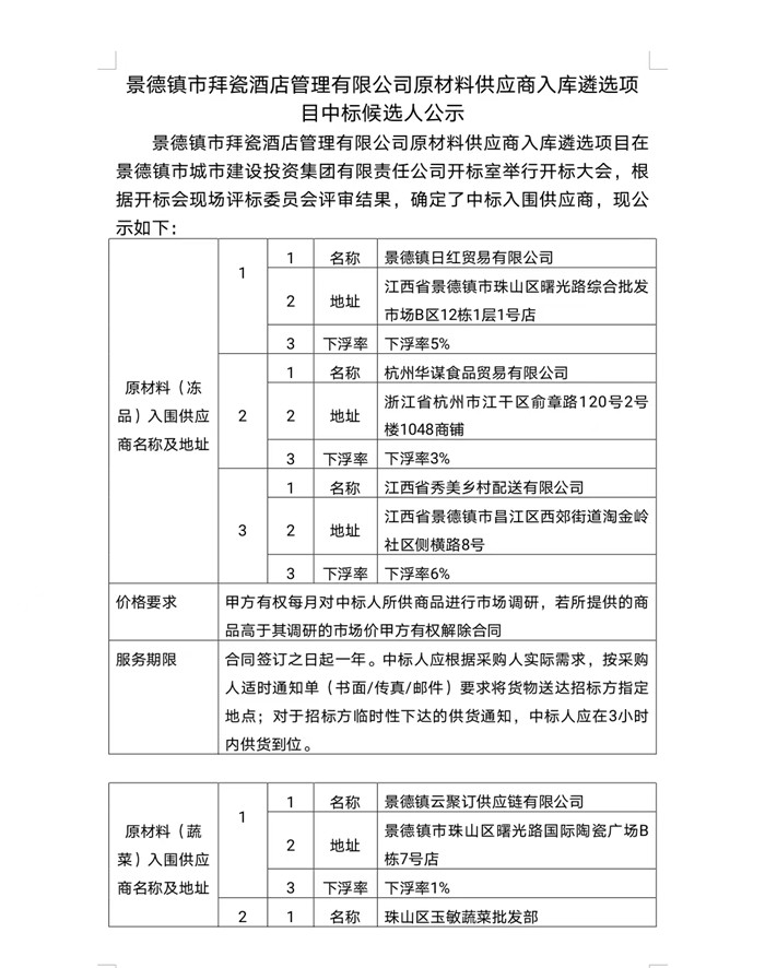 景德鎮市拜瓷酒店管理有限公司原材料供應商入庫遴選項目中标候選人公示