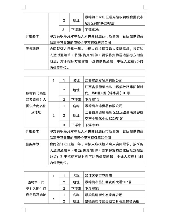 景德鎮市拜瓷酒店管理有限公司原材料供應商入庫遴選項目中标候選人公示