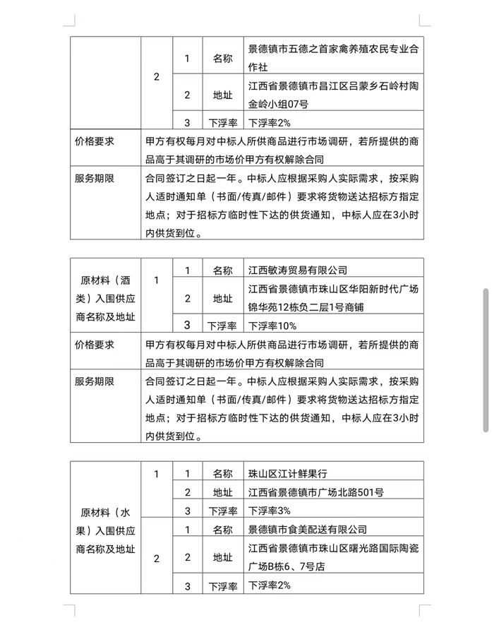 景德鎮市拜瓷酒店管理有限公司原材料供應商入庫遴選項目中标候選人公示