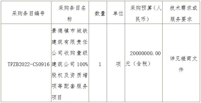 景德鎮市城鐵建築有限責任公司收購壹級建築公司100%股權及資質增項等配套服務項目磋商邀請