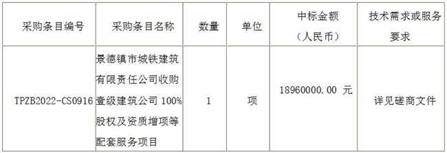 景德鎮市城鐵建築有限責任公司收購壹級建築公司100%股權及資質增項等配套服務項目（采購編号：TPZB2022-CS0916）​結果公示