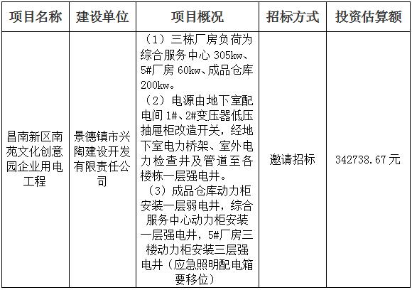 昌南新區南苑文化創意園企業用電工程招标計劃公告