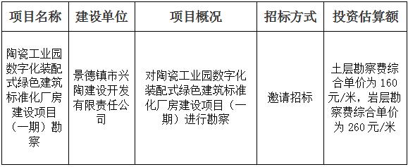 陶瓷工業園數字化裝配式綠色建築标準化廠房建設項目（一期）勘察招标計劃公告