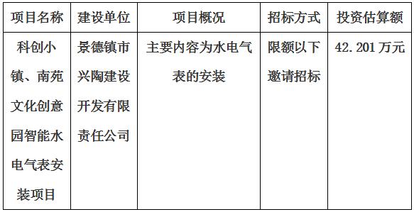 科創小鎮、南苑文化創意園智能(néng)水電氣表安裝項目招标計劃公告