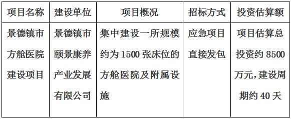 景德鎮市方艙醫院建設項目招标公告