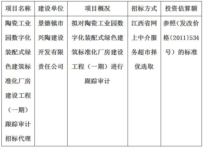 陶瓷工業園數字化裝配式綠色建築标準化廠房建設工程（一期）跟蹤審計招标代理計劃公告