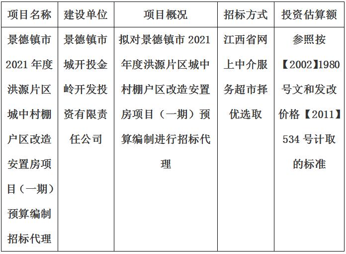 景德鎮市2021年度洪源片區城中村棚戶區改造安置房項目（一期）預算編制招标代理計劃公告