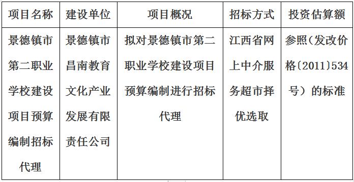 景德鎮市第二職業學(xué)校建設項目預算編制招标代理計劃公告