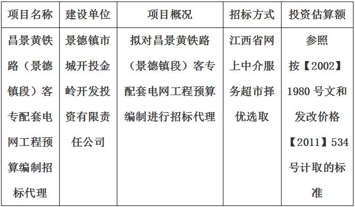 昌景黃鐵路（景德鎮段）客專配套電網工程預算編制招标代理計劃公告