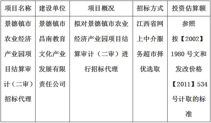 景德鎮市農業經(jīng)濟産業園項目結算審計（二審）招标代理計劃公告