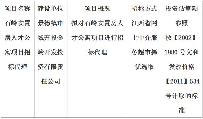 石嶺安置房人才公寓項目招标代理計劃公告