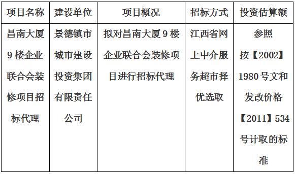 昌南大廈9樓企業聯合會裝修項目招标代理計劃公告