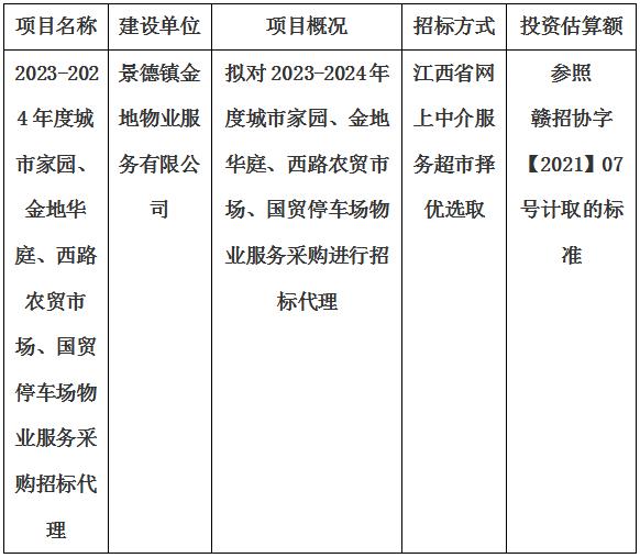 2023-2024年度城市家園、金地華庭、西路農貿市場、國(guó)貿停車場物業服務采購招标代理計劃公告