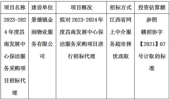 2023-2024年度昌南發(fā)展中心保潔服務采購項目招标代理計劃公告