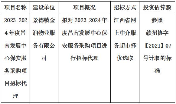 2023-2024年度昌南發(fā)展中心保安服務采購項目招标代理計劃公告