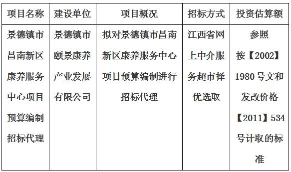 景德鎮市昌南新區康養服務中心項目預算編制招标代理計劃公告