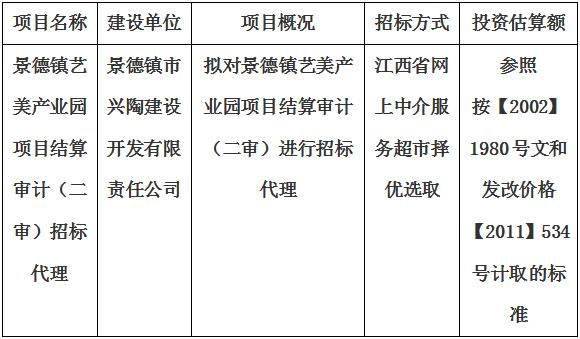 景德鎮藝美産業園項目結算審計（二審）招标代理計劃公告