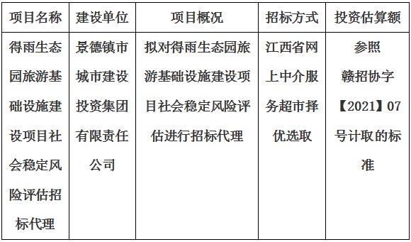 得雨生态園旅遊基礎設施建設項目社會穩定風險評估招标代理計劃公告