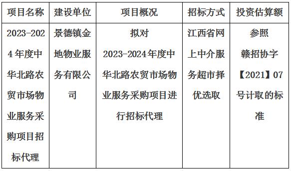 2023-2024年度中華北路農貿市場物業服務采購項目招标代理計劃公告