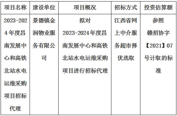 2023-2024年度昌南發(fā)展中心和高鐵北站水電運維采購項目招标代理計劃公告