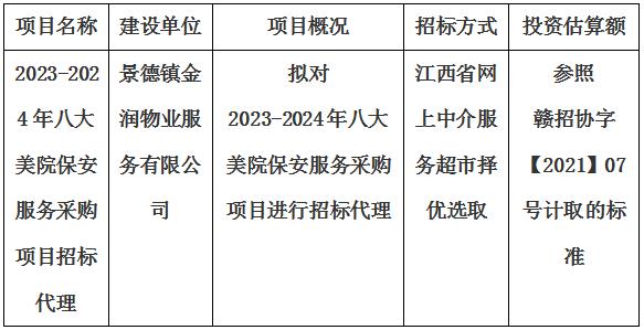 2023-2024年八大美院保安服務采購項目招标代理計劃公告