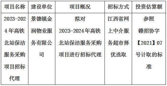 2023-2024年高鐵北站保潔服務采購項目招标代理計劃公告