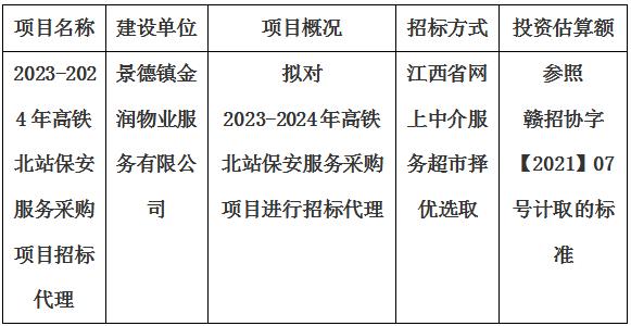 2023-2024年高鐵北站保安服務采購項目招标代理計劃公告