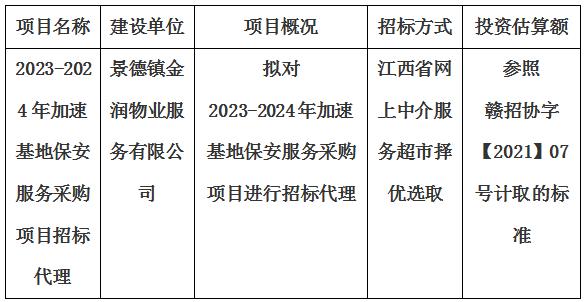 2023-2024年加速基地保安服務采購項目招标代理計劃公告