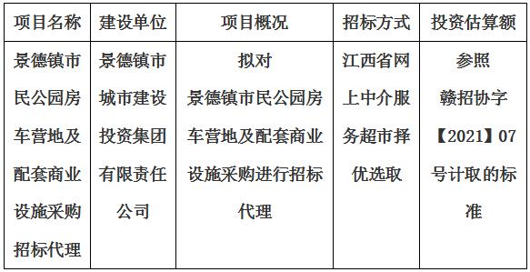 景德鎮市民公園房車營地及配套商業設施采購招标代理計劃公告