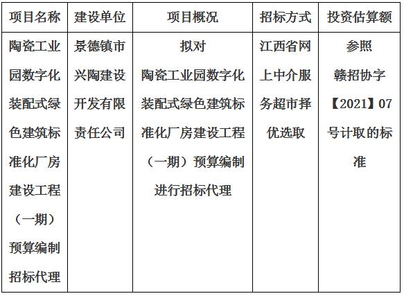 陶瓷工業園數字化裝配式綠色建築标準化廠房建設工程（一期）預算編制招标代理計劃公告