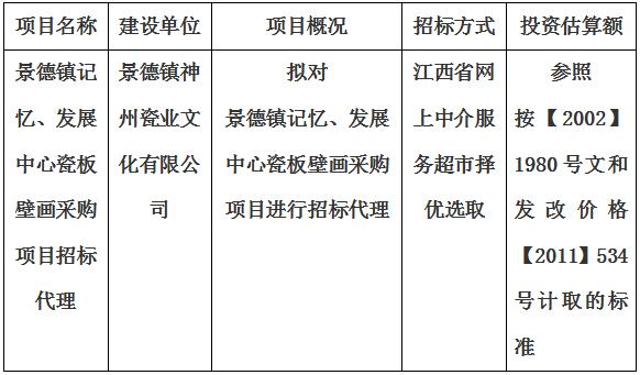 景德鎮記憶、發(fā)展中心瓷闆壁畫采購項目招标代理計劃公告