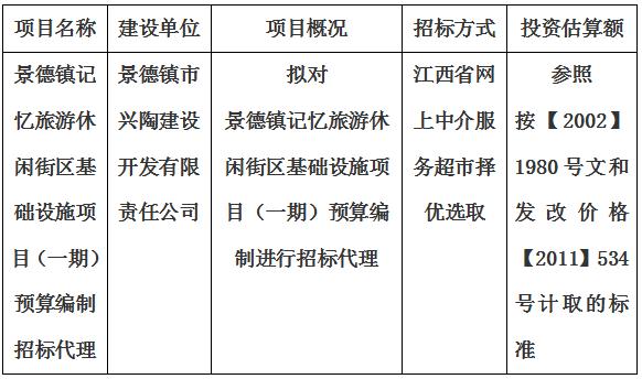 景德鎮記憶旅遊休閑街區基礎設施項目（一期）預算編制招标代理計劃公告