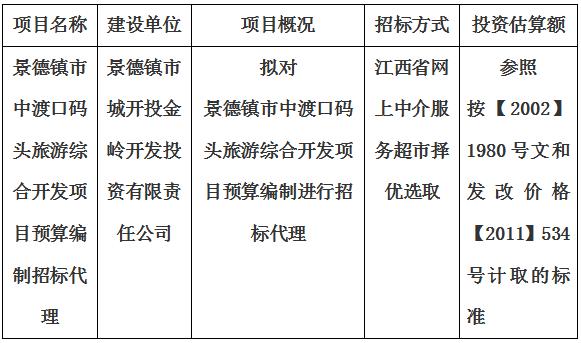 景德鎮市中渡口碼頭旅遊綜合開(kāi)發(fā)項目預算編制招标代理計劃公告