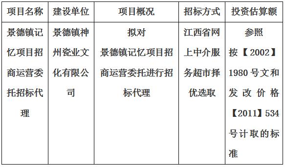 景德鎮記憶項目招商運營委托招标代理計劃公告