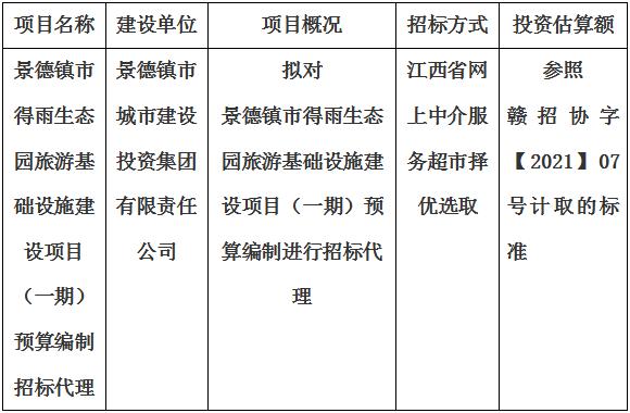 景德鎮市得雨生态園旅遊基礎設施建設項目（一期）預算編制招标代理計劃公告