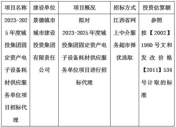 2023-2025年度城投集團固定資産電子設備耗材供應服務單位項目招标代理計劃公告