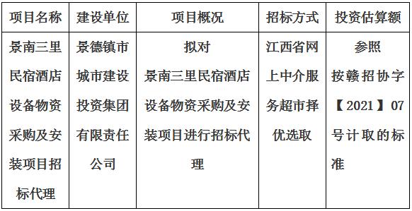 景南三裡(lǐ)民宿酒店設備物資采購及安裝項目招标代理計劃公告