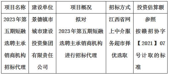 2023年第五期短融選聘主承銷商機構招标代理計劃公告