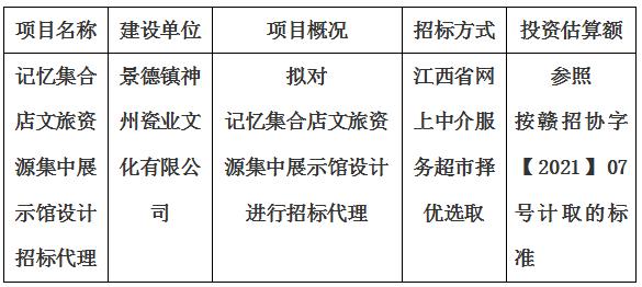 記憶集合店文旅資源集中展示館設計招标代理計劃公告