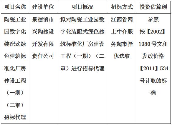 陶瓷工業園數字化裝配式綠色建築标準化廠房建設工程（一期）（二審）招标代理計劃公告