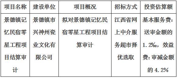 景德鎮記憶民宿零星工程項目結算審計服務項目計劃公告